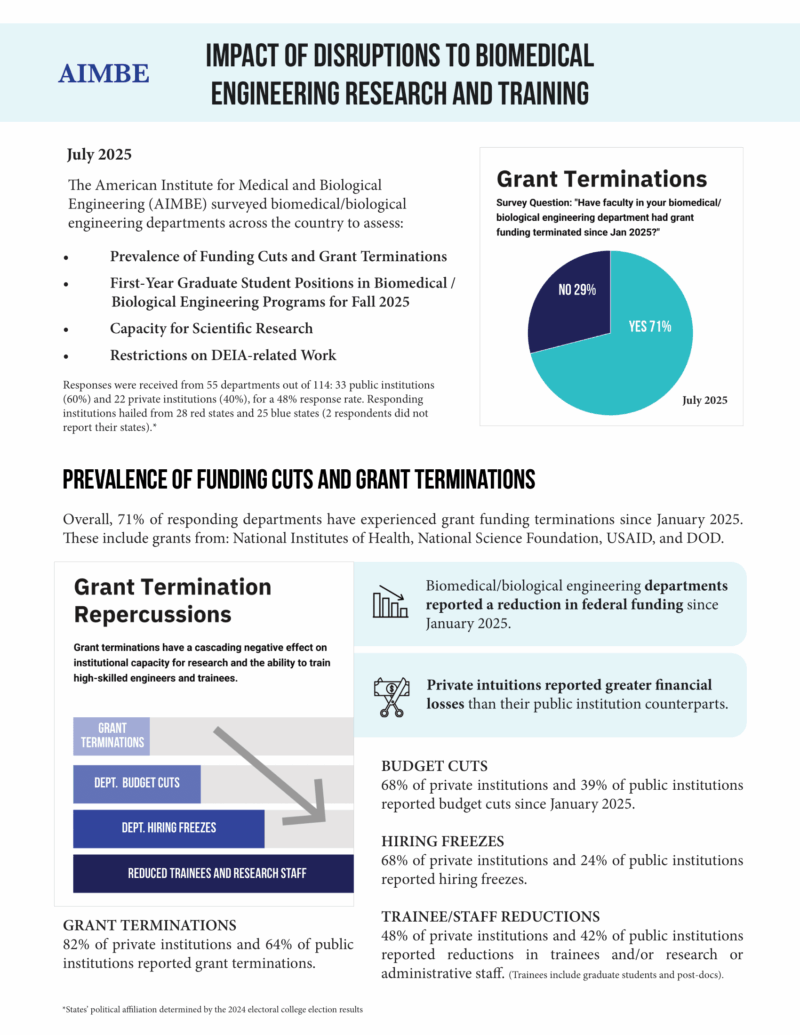 AIMBE-AC-Survey-Results_With-Infographic-1