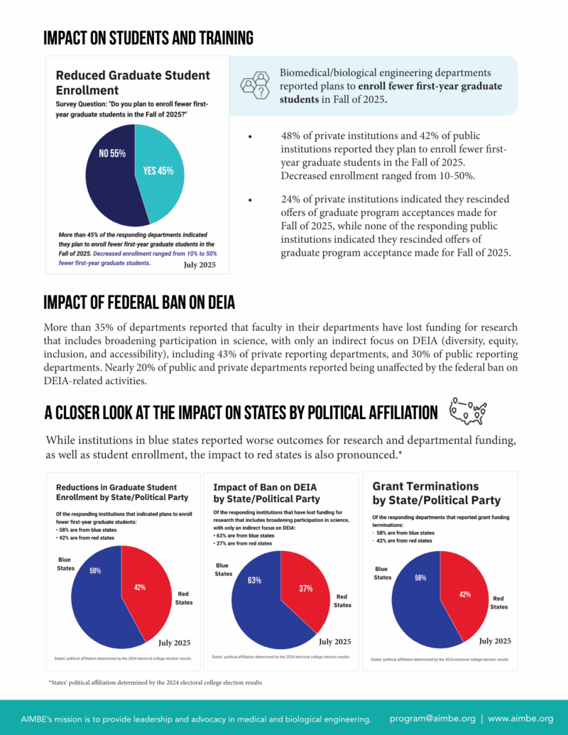 AIMBE-AC-Survey-Results_With-Infographic-2